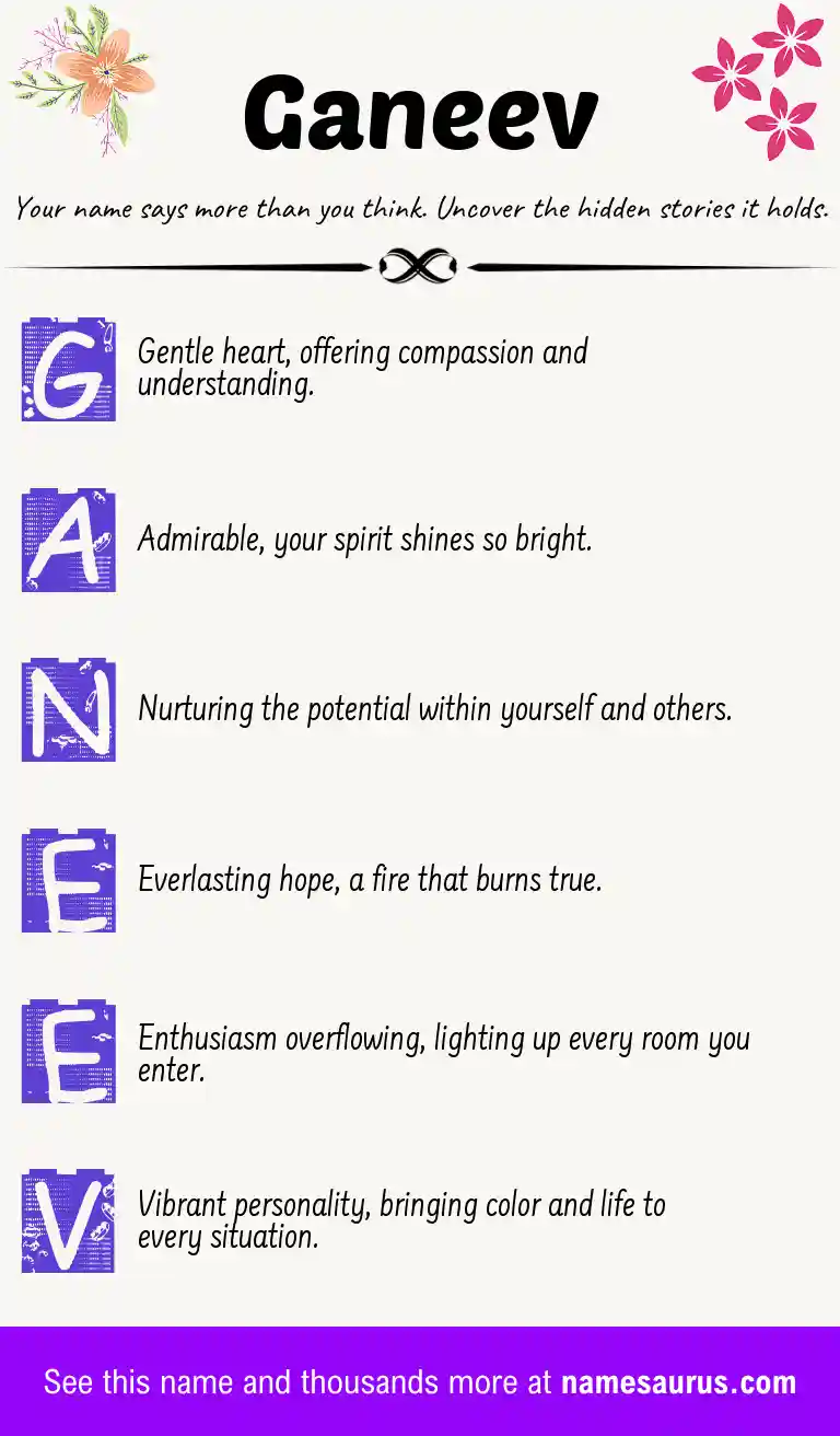 Acrostic poem about Ganeev.