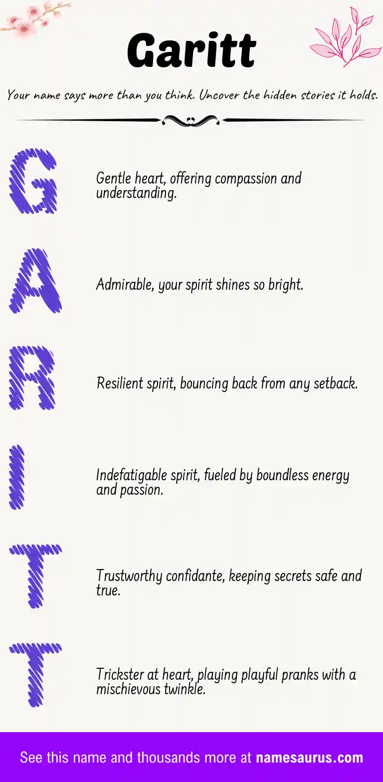 Acrostic poem about Garitt.