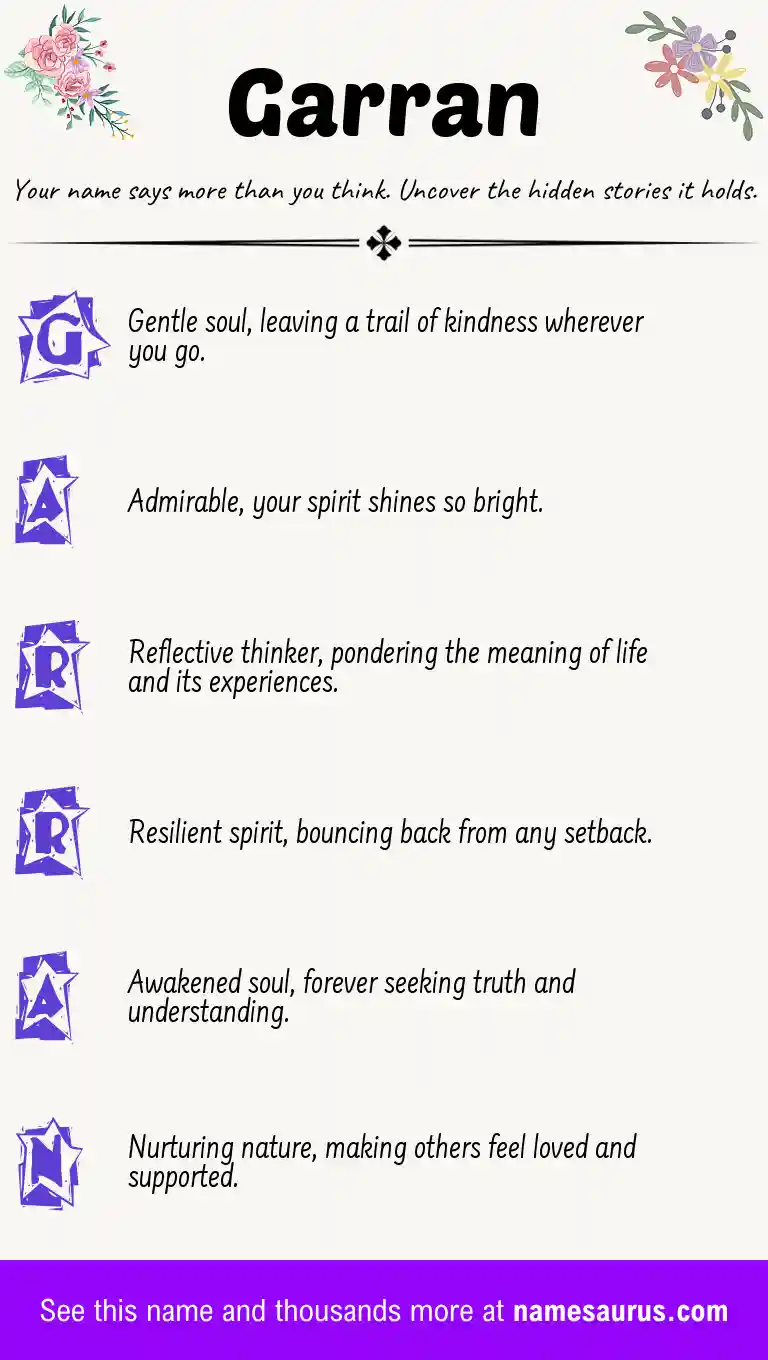 Acrostic poem about Garran.