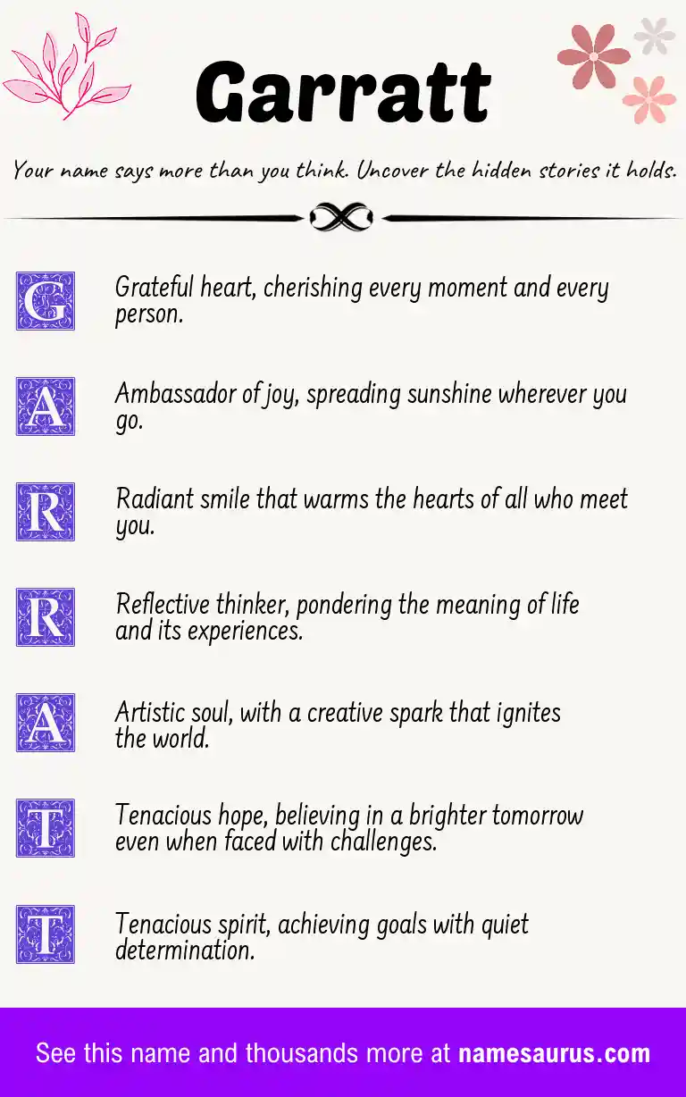 Acrostic poem about Garratt.