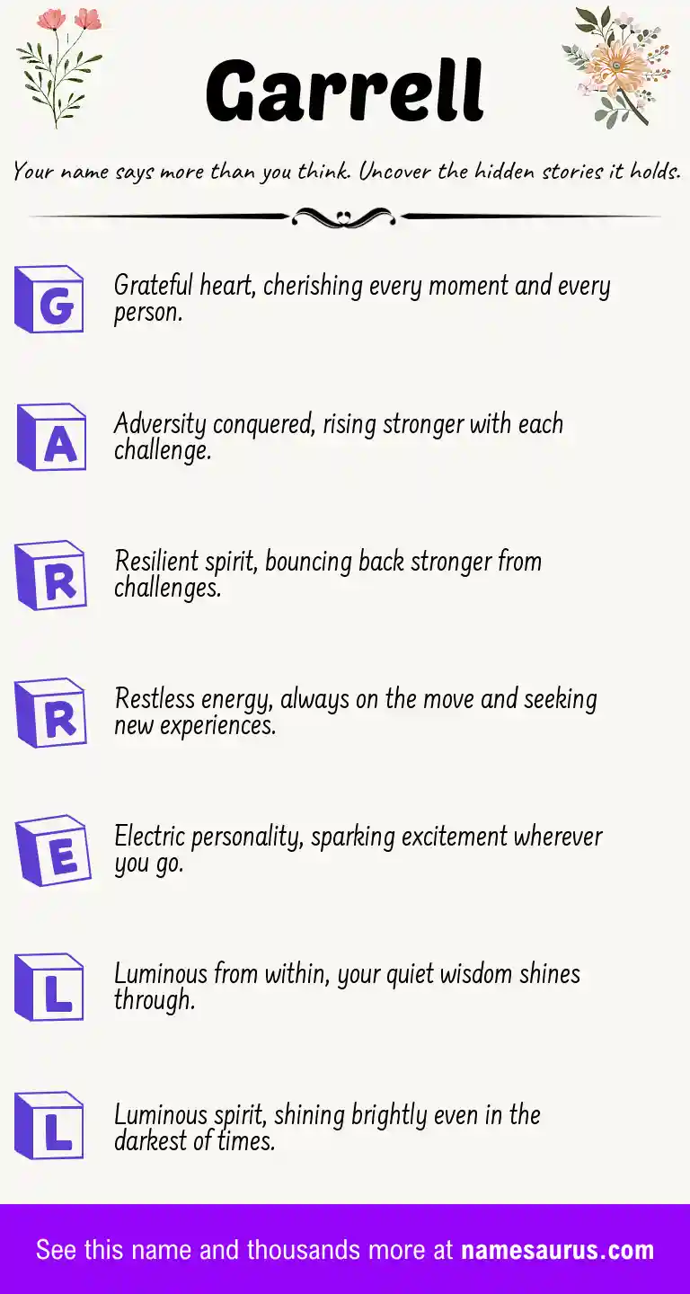 Acrostic poem about Garrell.