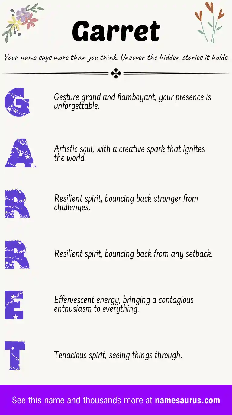 Acrostic poem about Garret.