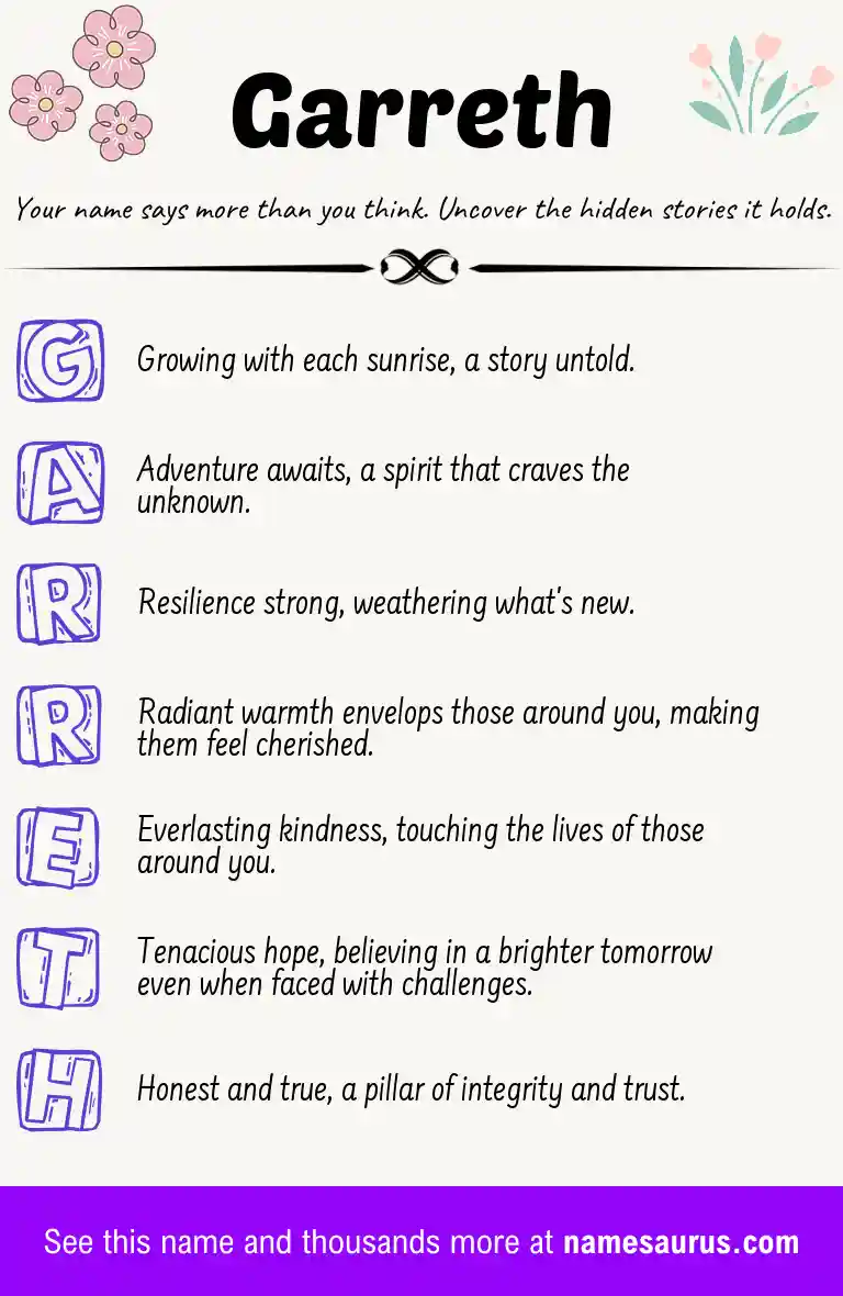 Acrostic poem about Garreth.