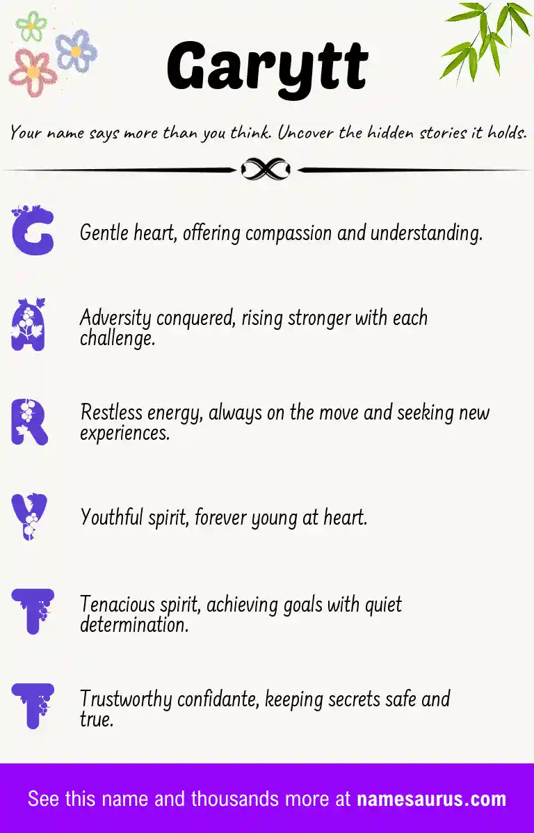 Acrostic poem about Garytt.