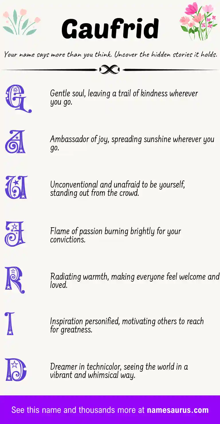 Acrostic poem about Gaufrid.