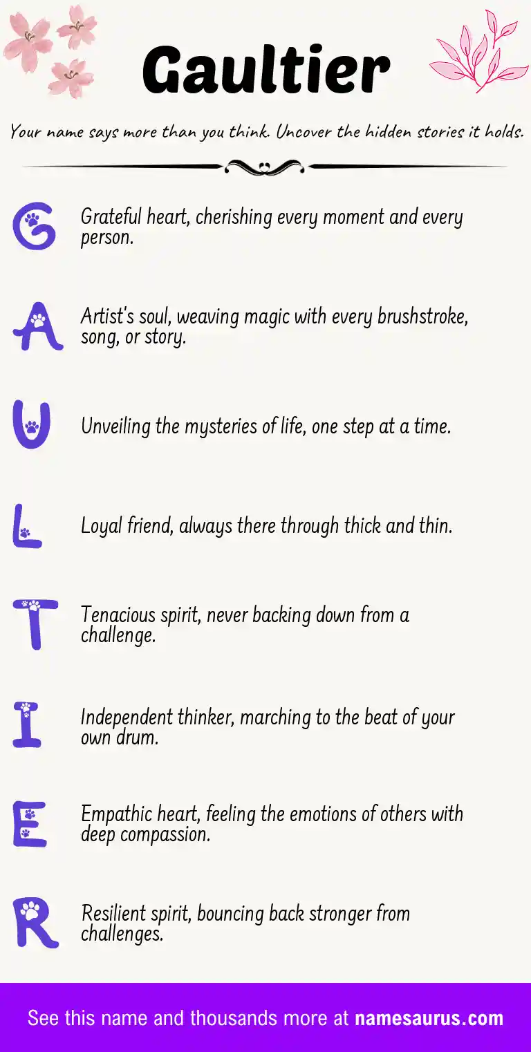 Acrostic poem about Gaultier.