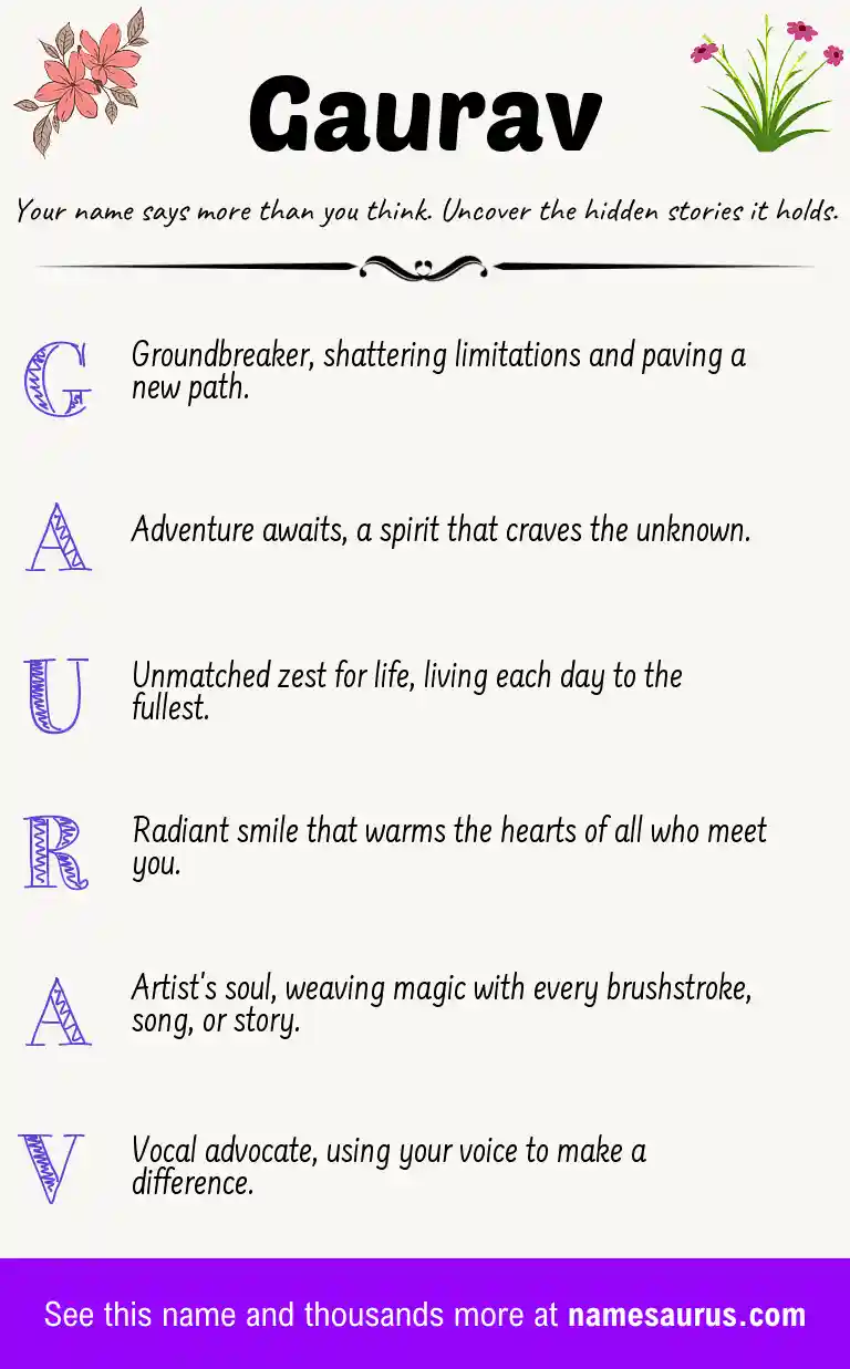Acrostic poem about Gaurav.