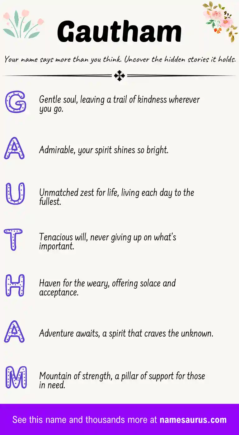 Acrostic poem about Gautham.