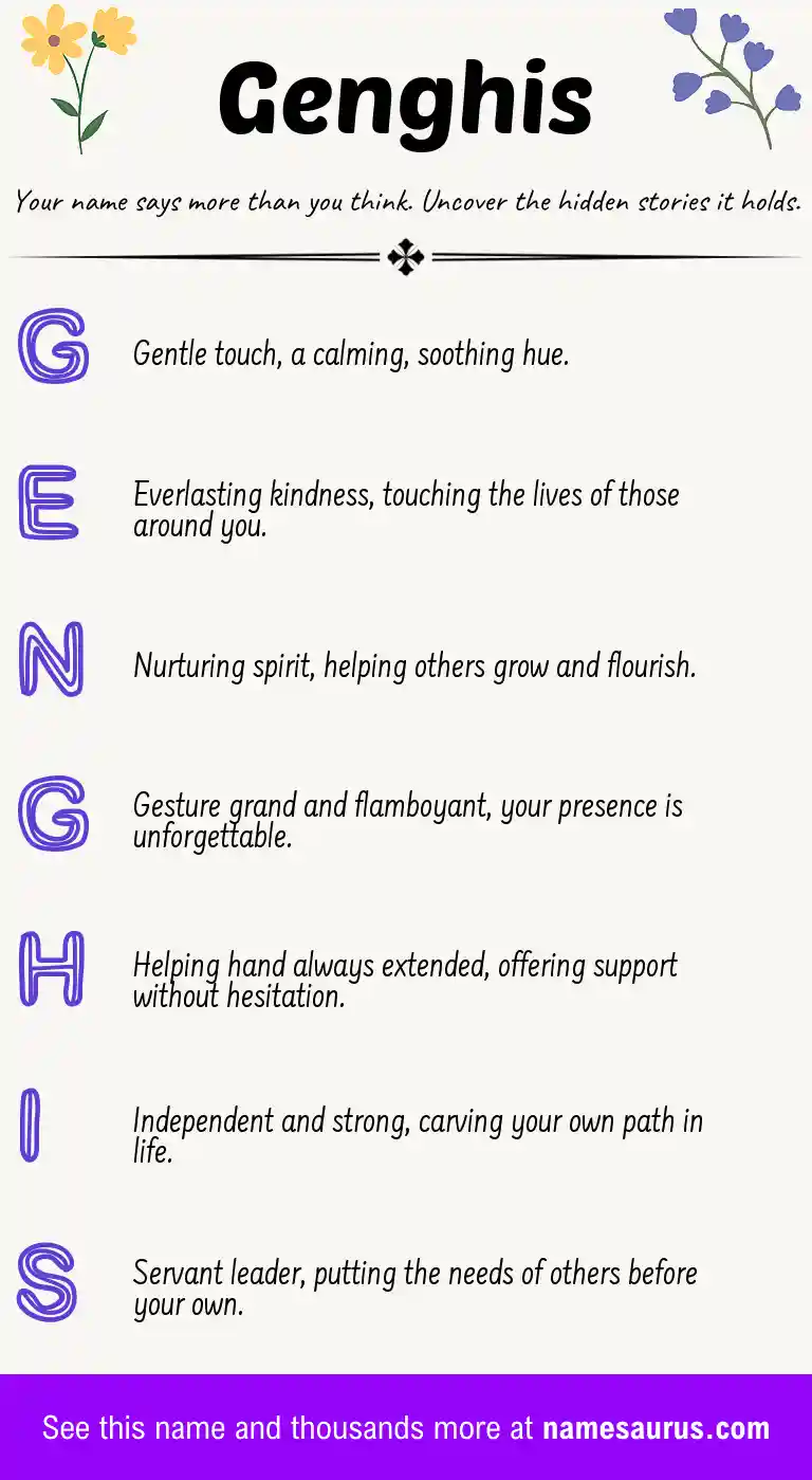 Acrostic poem about Genghis.