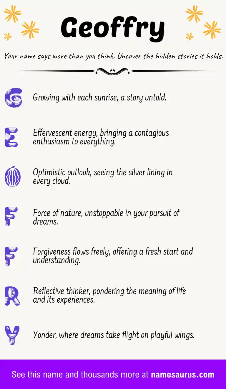 Acrostic poem about Geoffry.