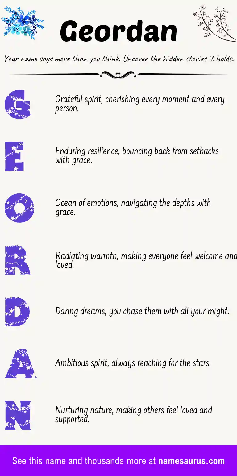 Acrostic poem about Geordan.