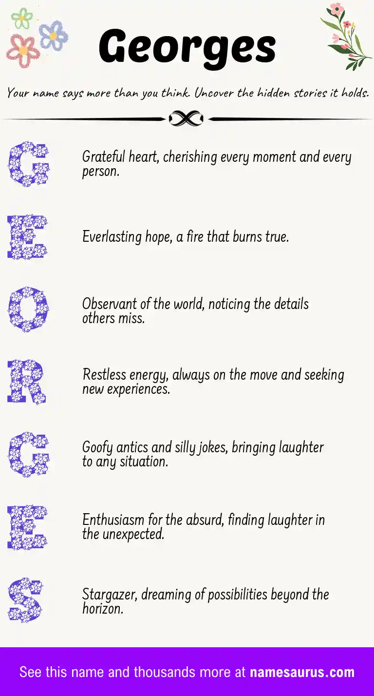 Acrostic poem about Georges.