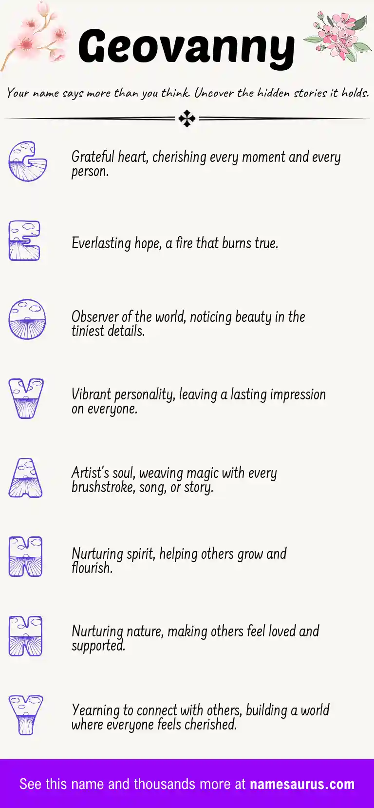 Acrostic poem about Geovanny.