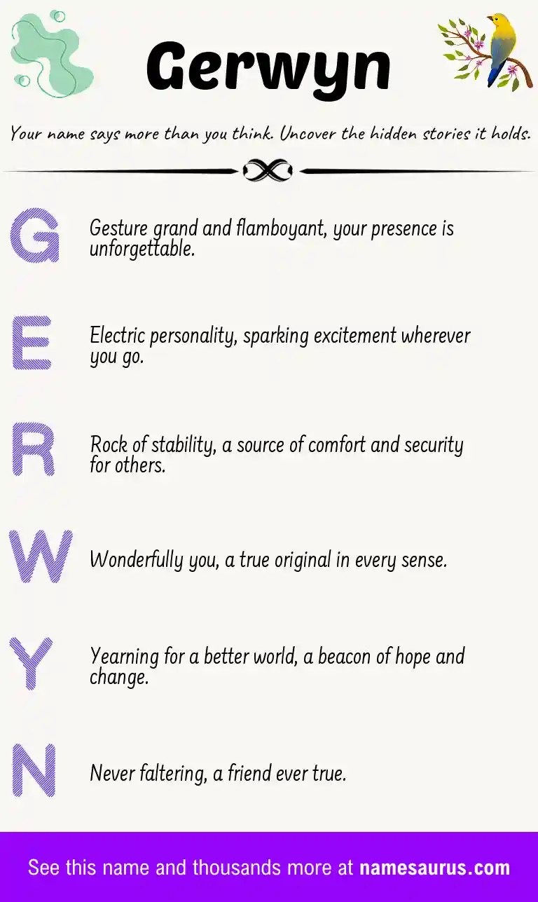 Acrostic poem about Gerwyn.