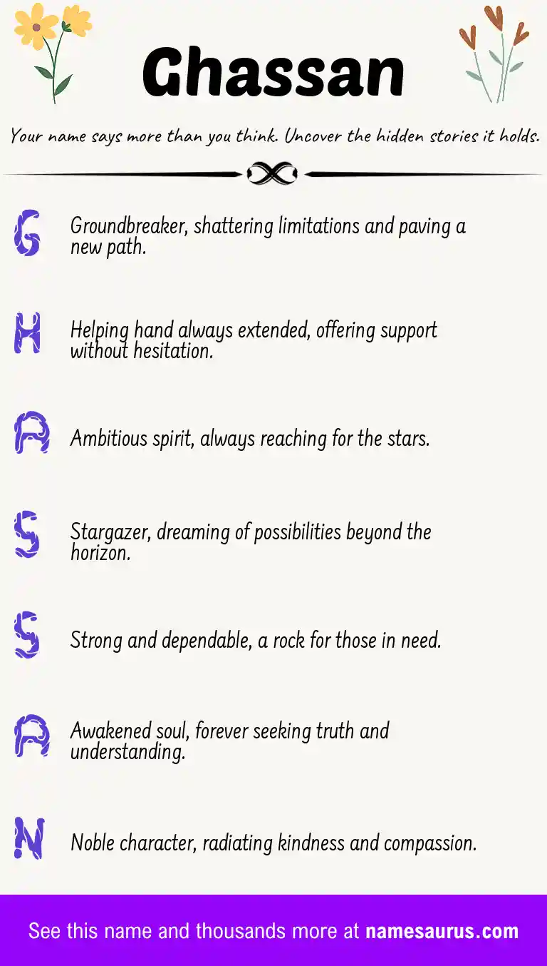 Acrostic poem about Ghassan.