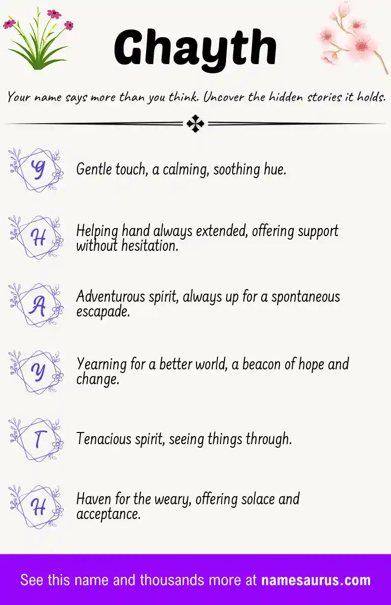 Acrostic poem about Ghayth.