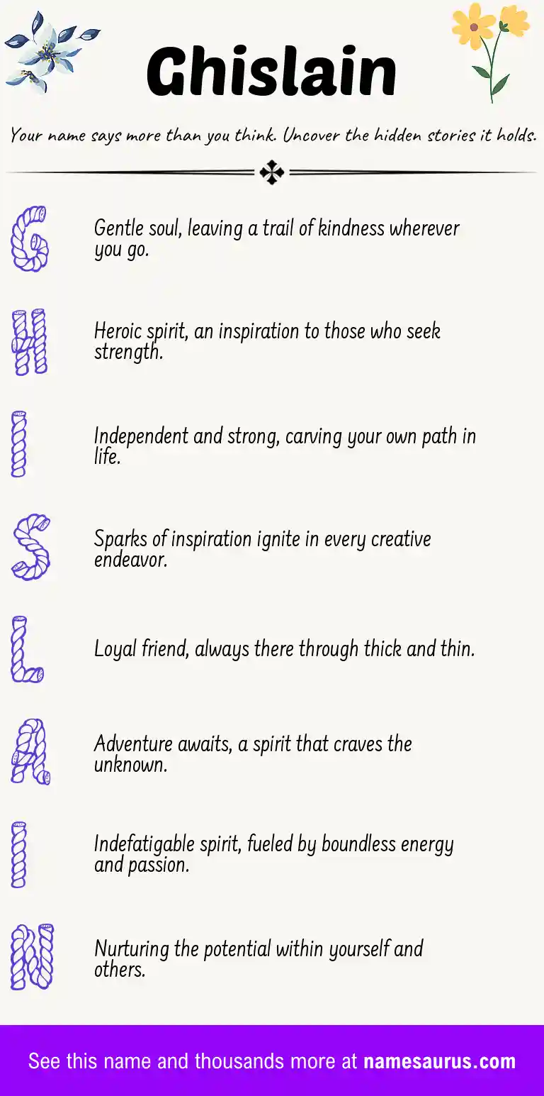 Acrostic poem about Ghislain.
