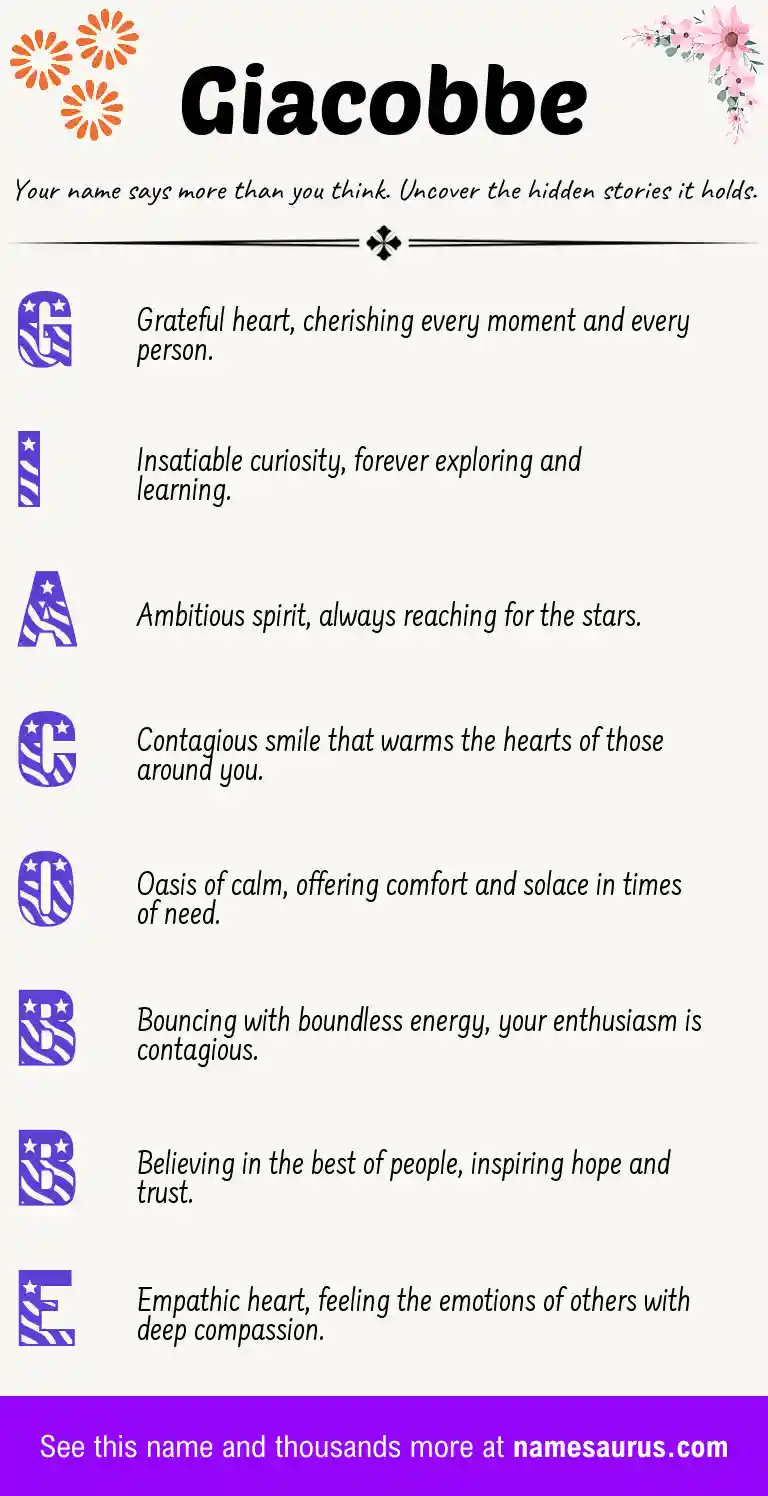 Acrostic poem about Giacobbe.