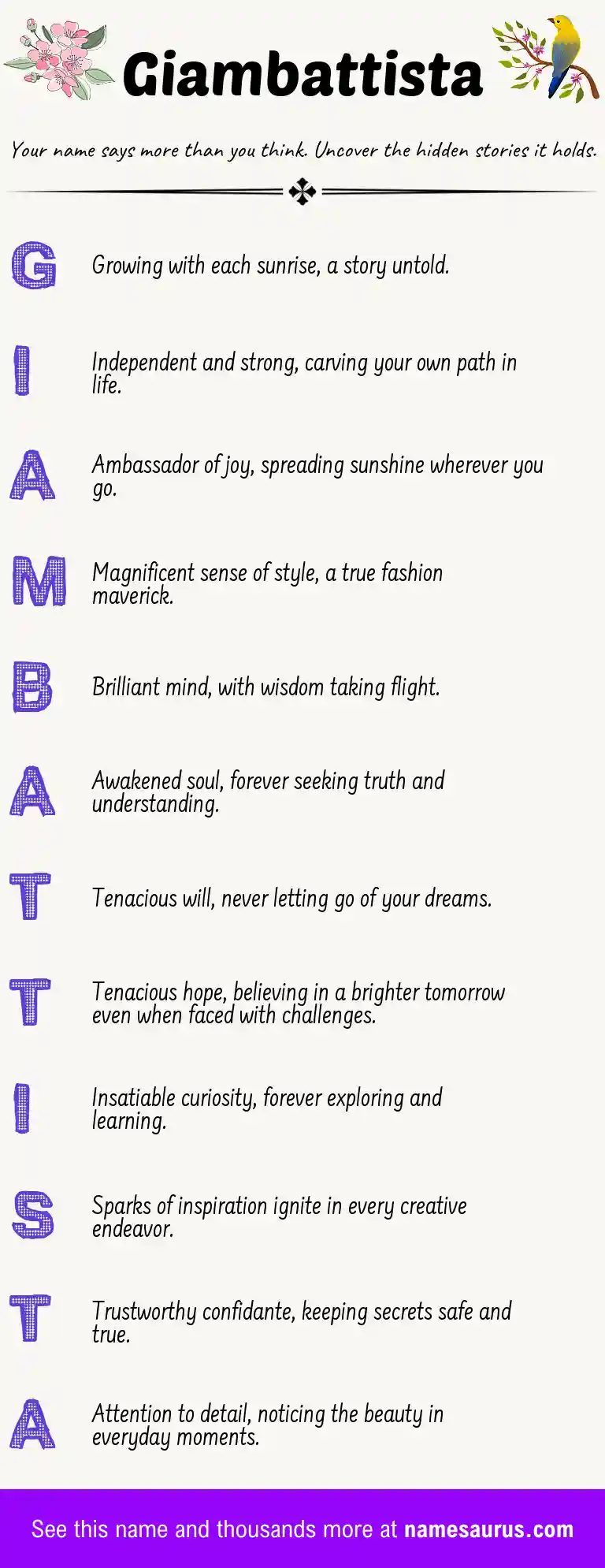 Acrostic poem about Giambattista.