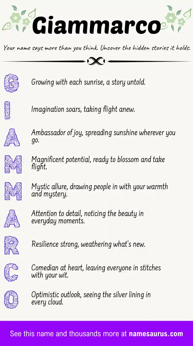 Acrostic poem about Giammarco.