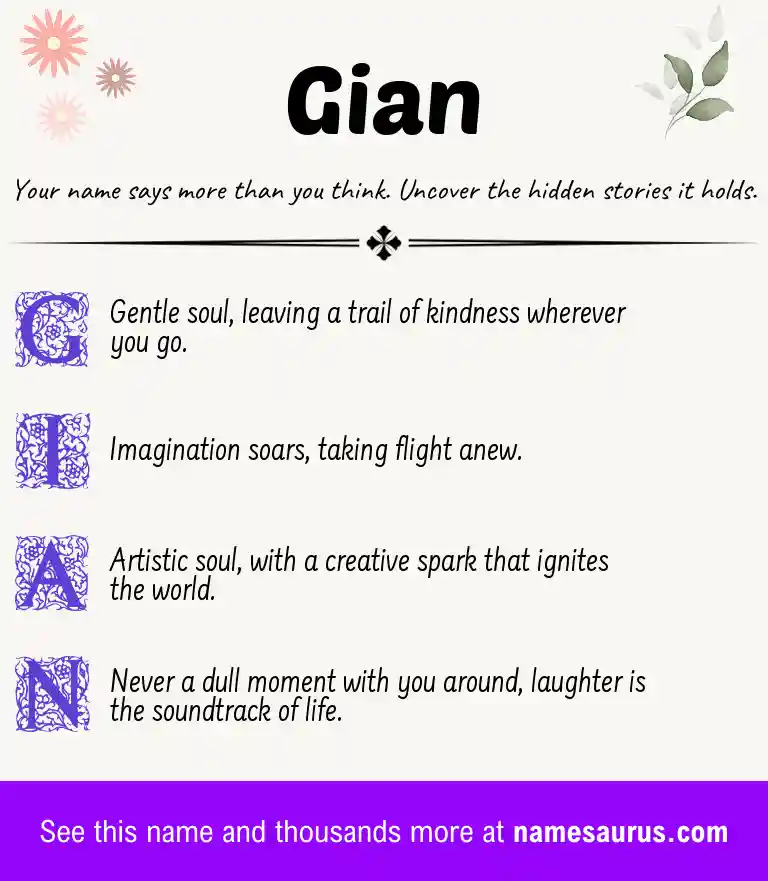 Acrostic poem about Gian.