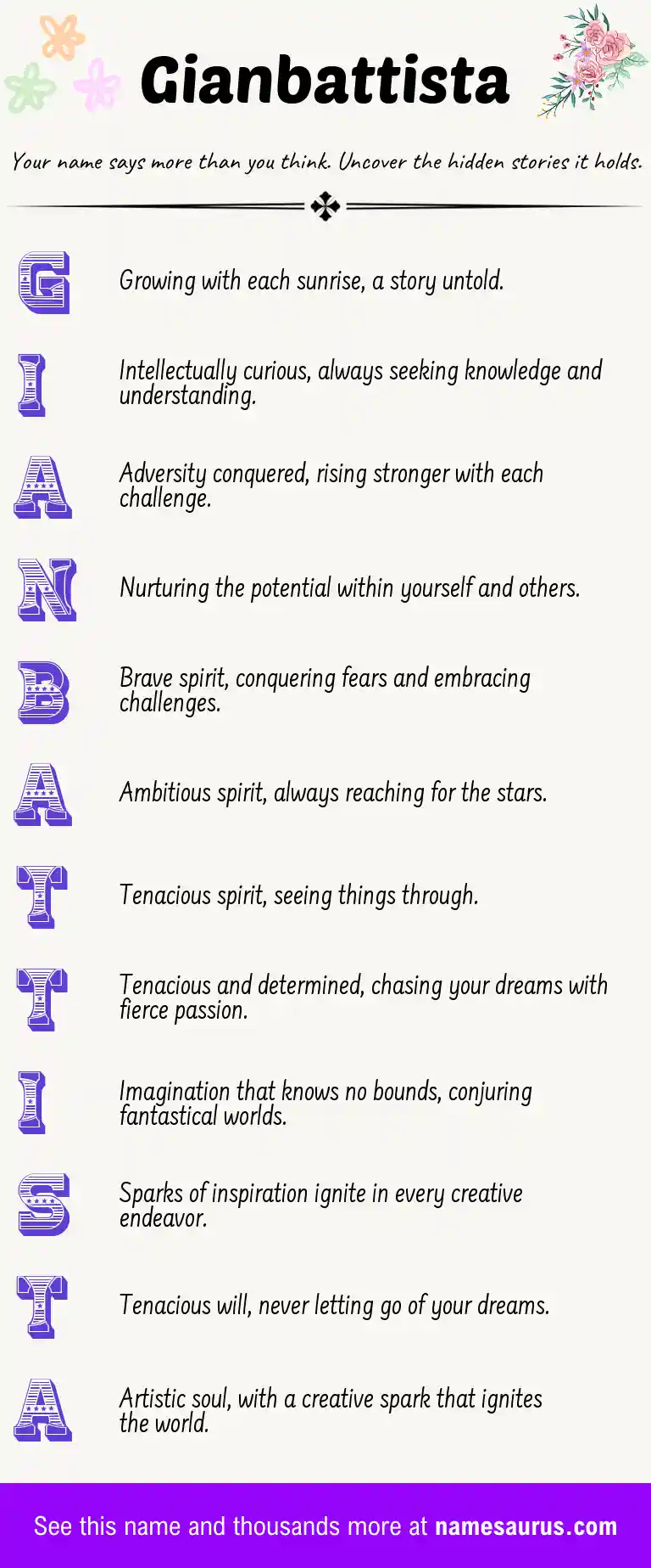 Acrostic poem about Gianbattista.