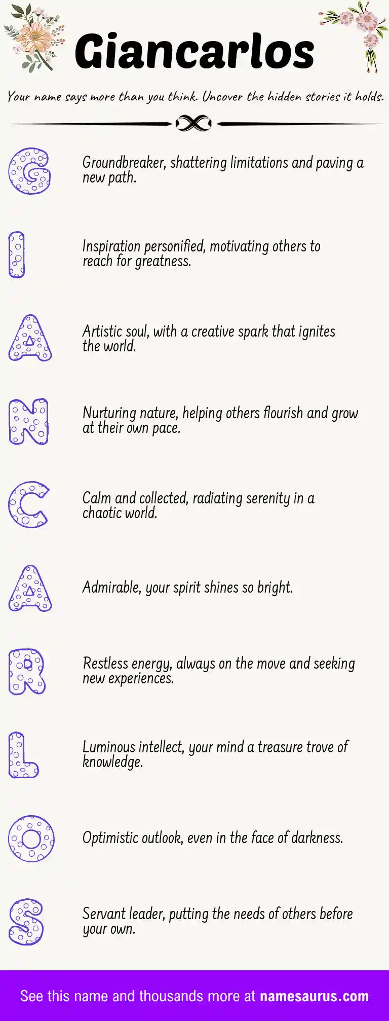 Acrostic poem about Giancarlos.