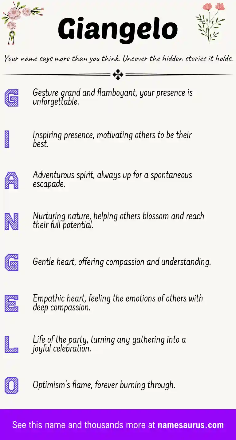 Acrostic poem about Giangelo.