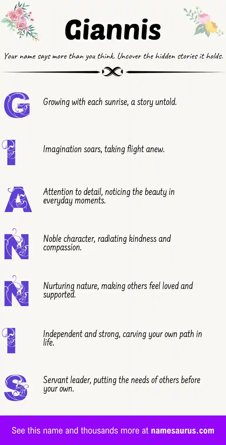 Acrostic poem about Giannis.
