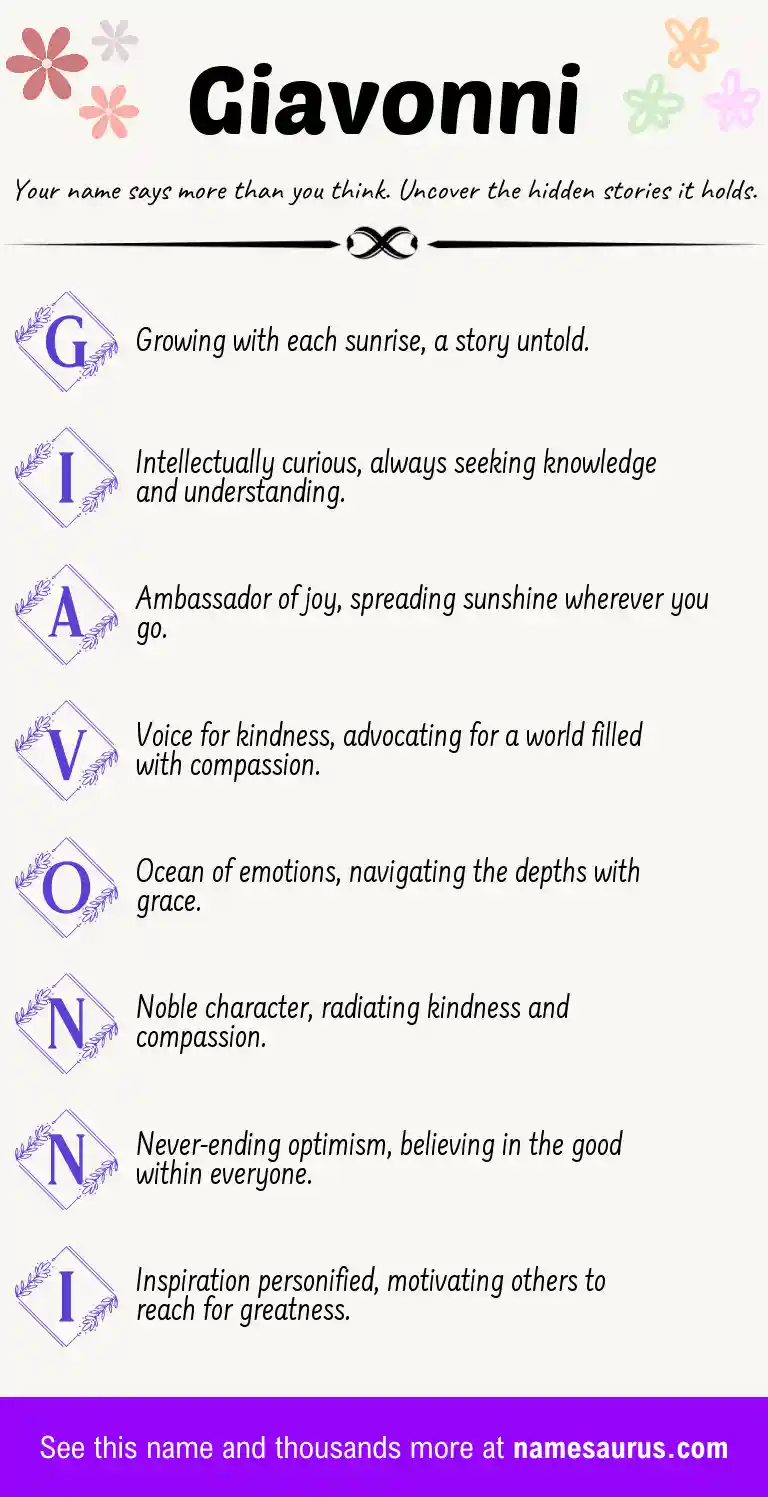 Acrostic poem about Giavonni.