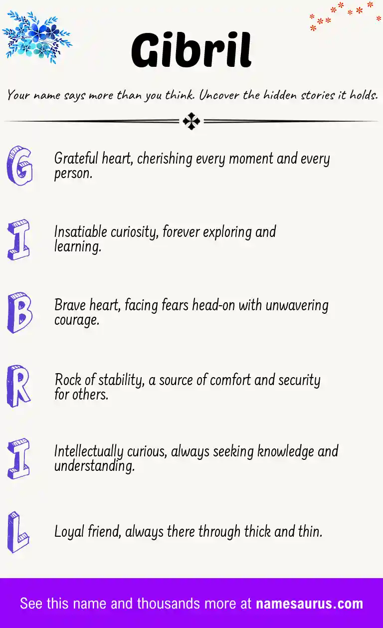 Acrostic poem about Gibril.