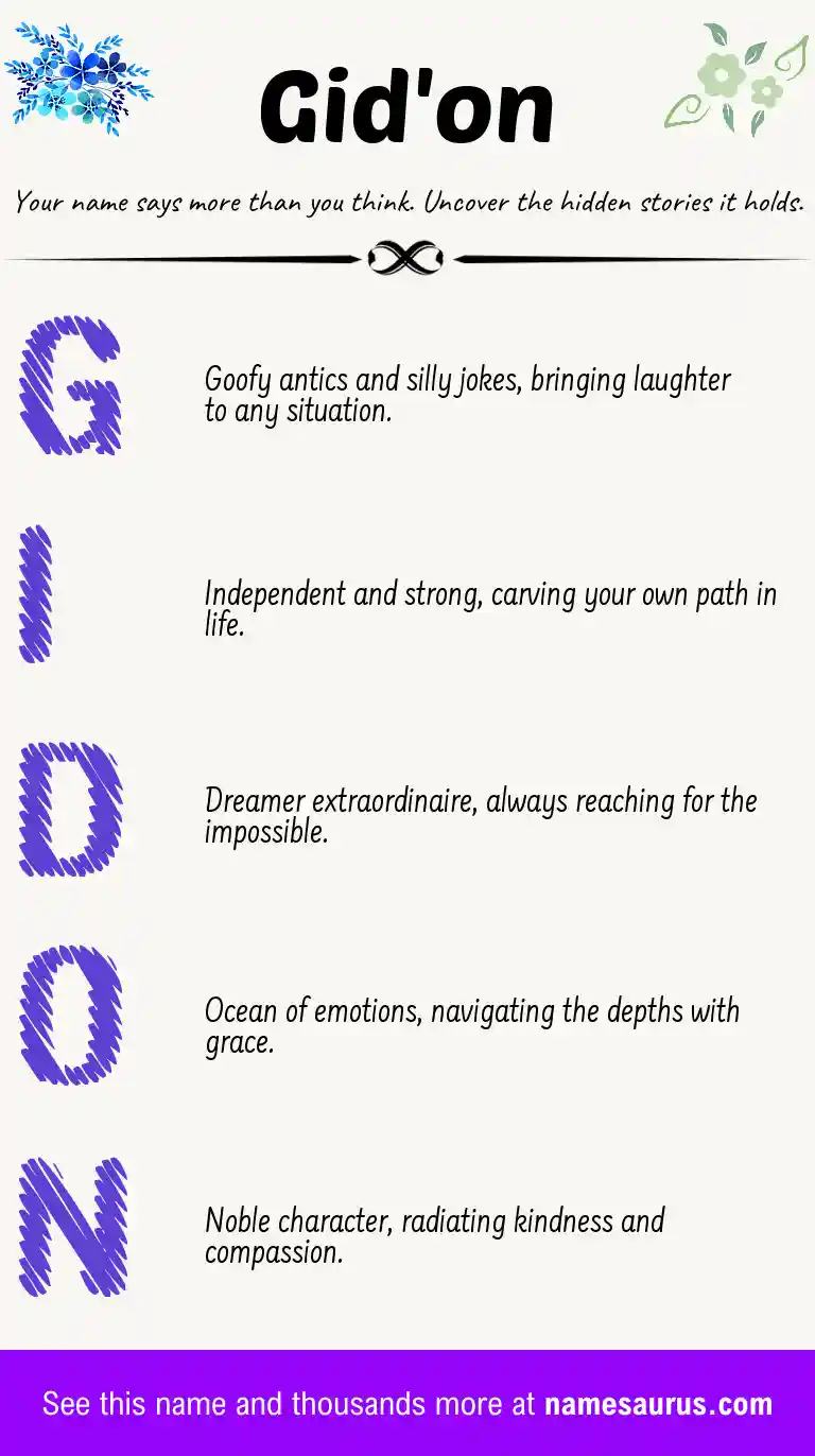 Acrostic poem about Gid'on.