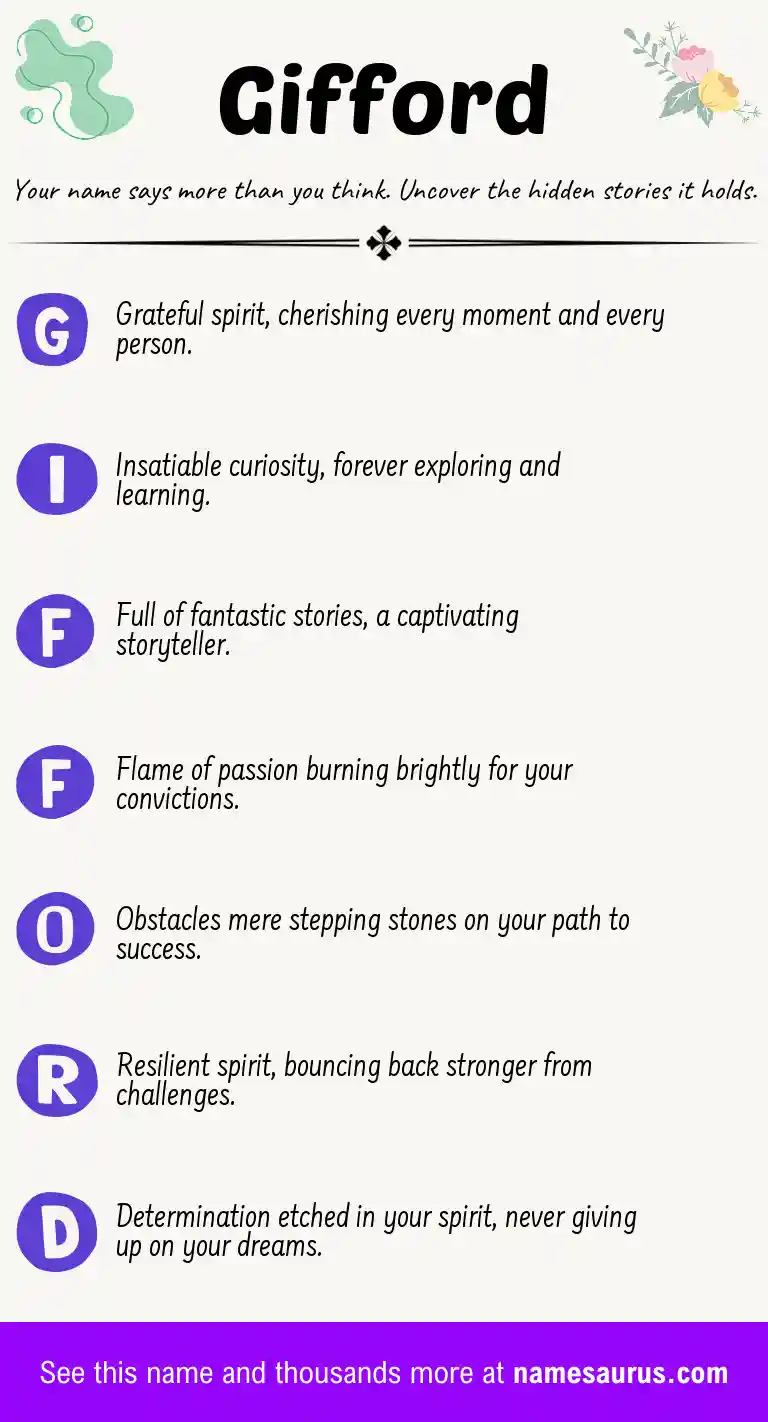 Acrostic poem about Gifford.