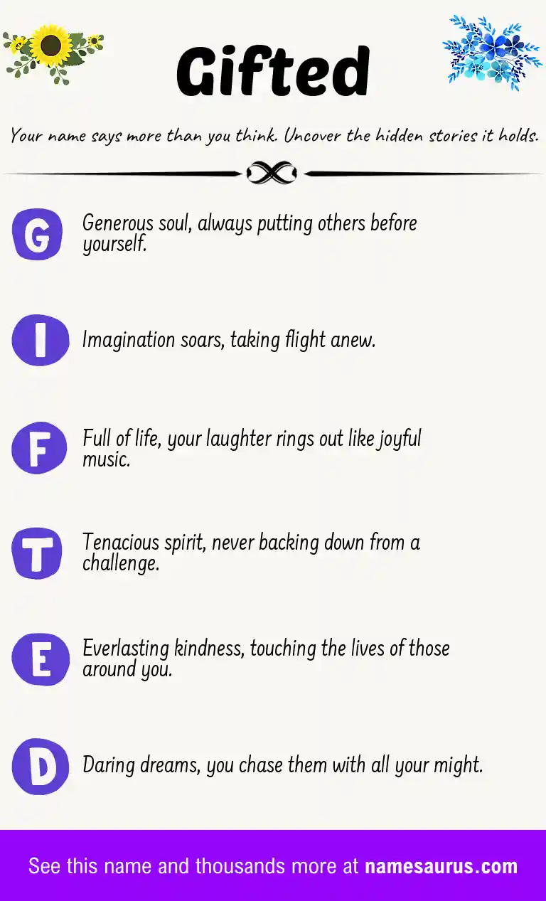 Acrostic poem about Gifted.