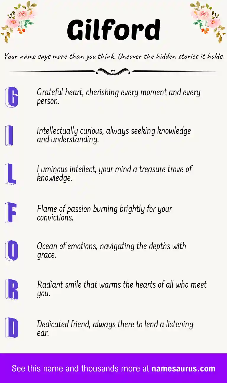 Acrostic poem about Gilford.