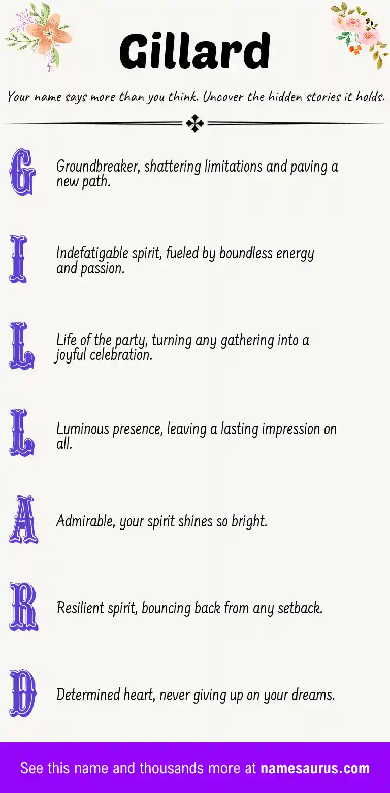 Acrostic poem about Gillard.