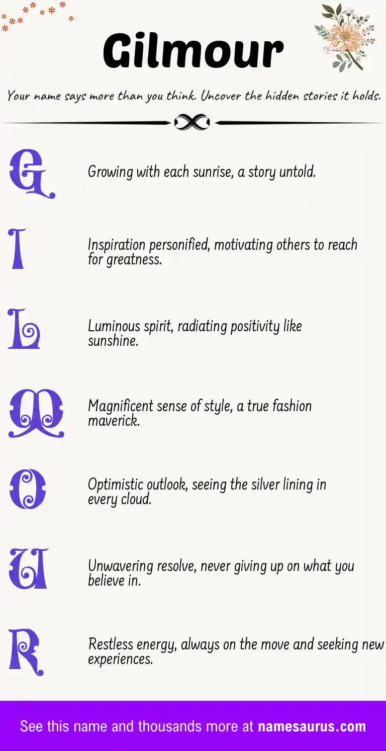 Acrostic poem about Gilmour.
