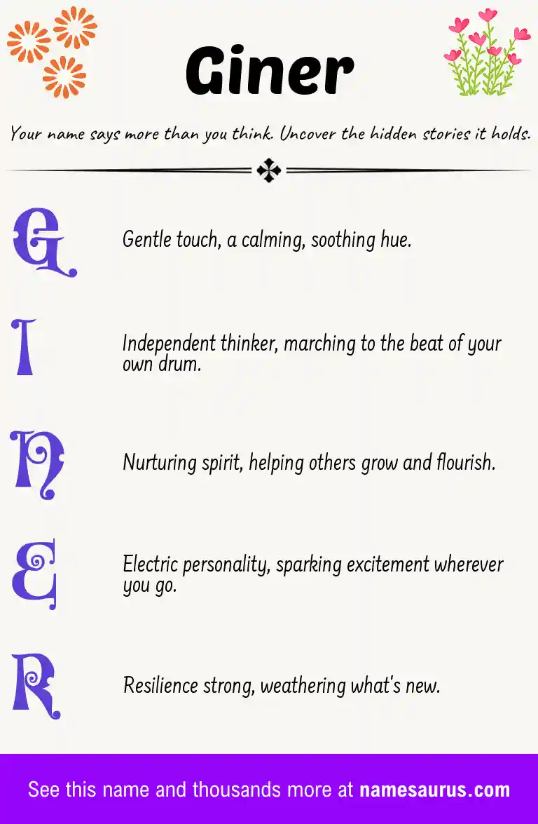 Acrostic poem about Giner.