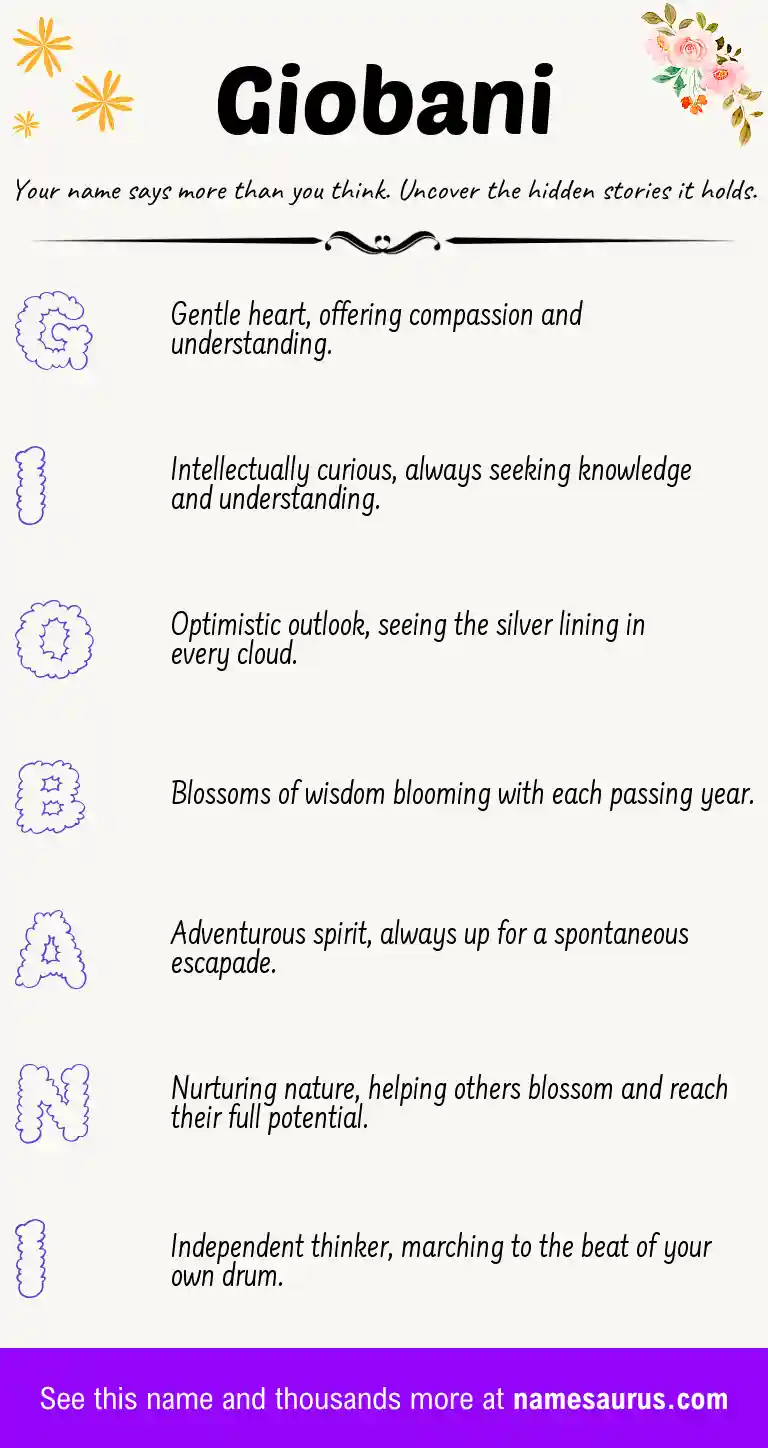Acrostic poem about Giobani.