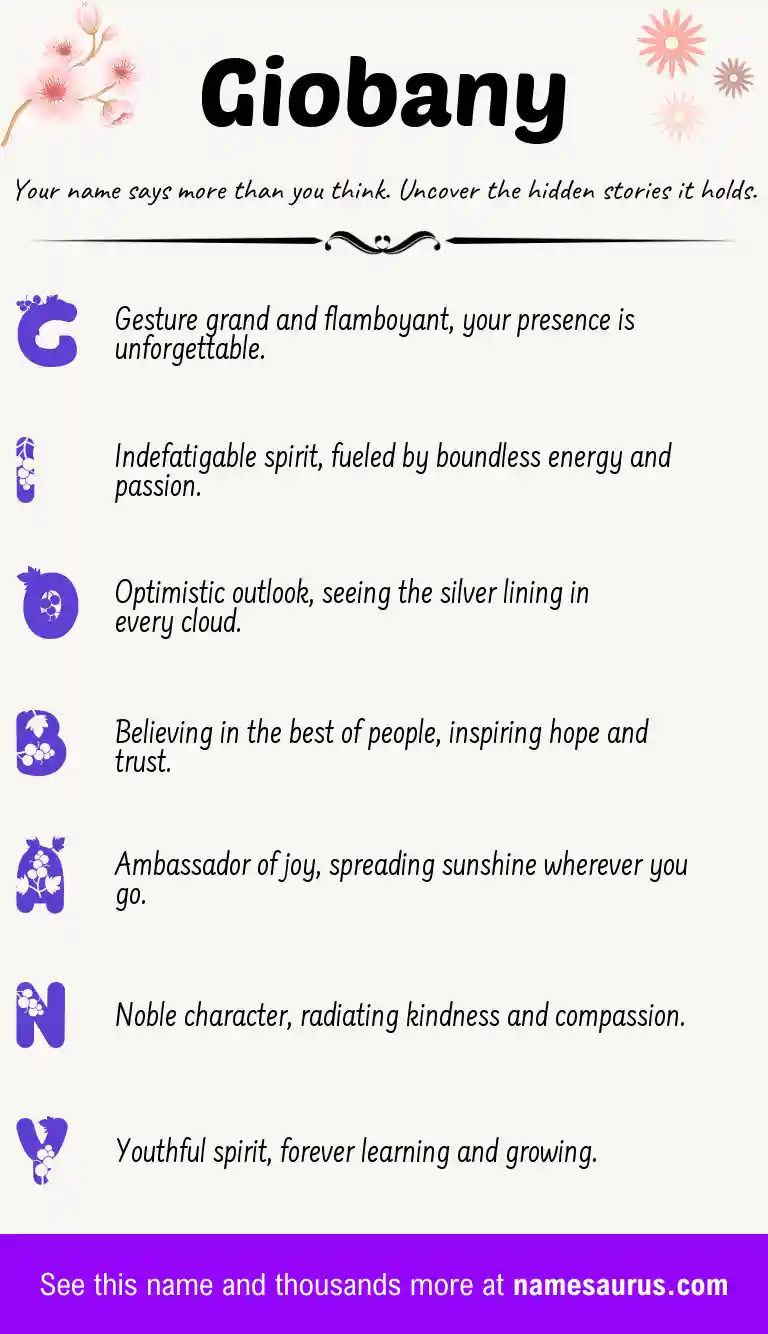 Acrostic poem about Giobany.