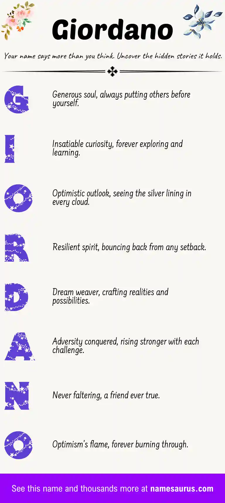 Acrostic poem about Giordano.