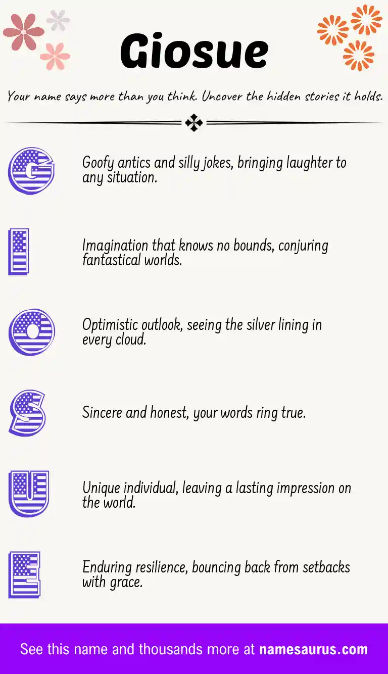 Acrostic poem about Giosue.
