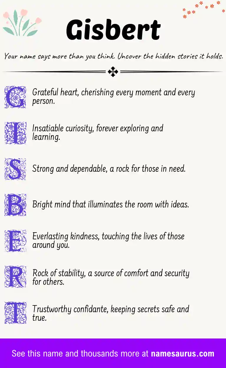 Acrostic poem about Gisbert.