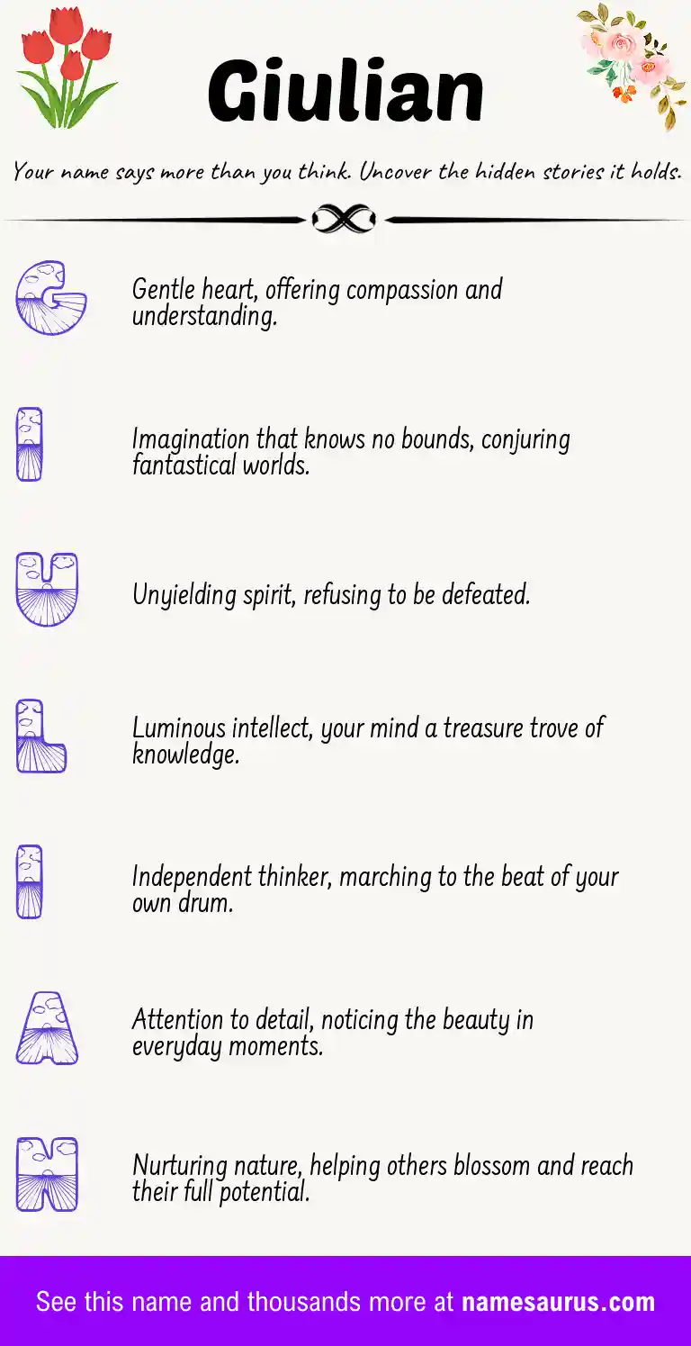 Acrostic poem about Giulian.