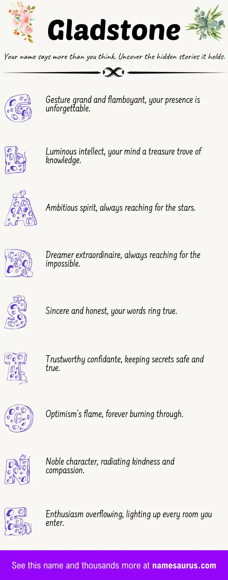Acrostic poem about Gladstone.