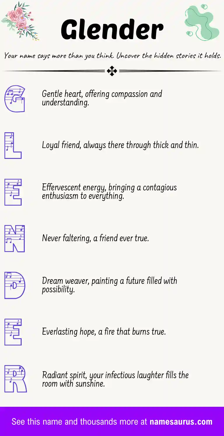 Acrostic poem about Glender.