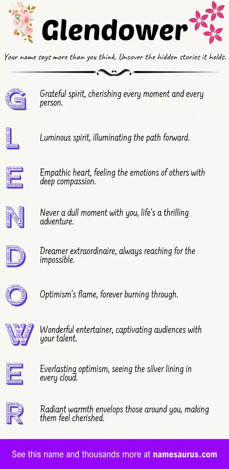 Acrostic poem about Glendower.