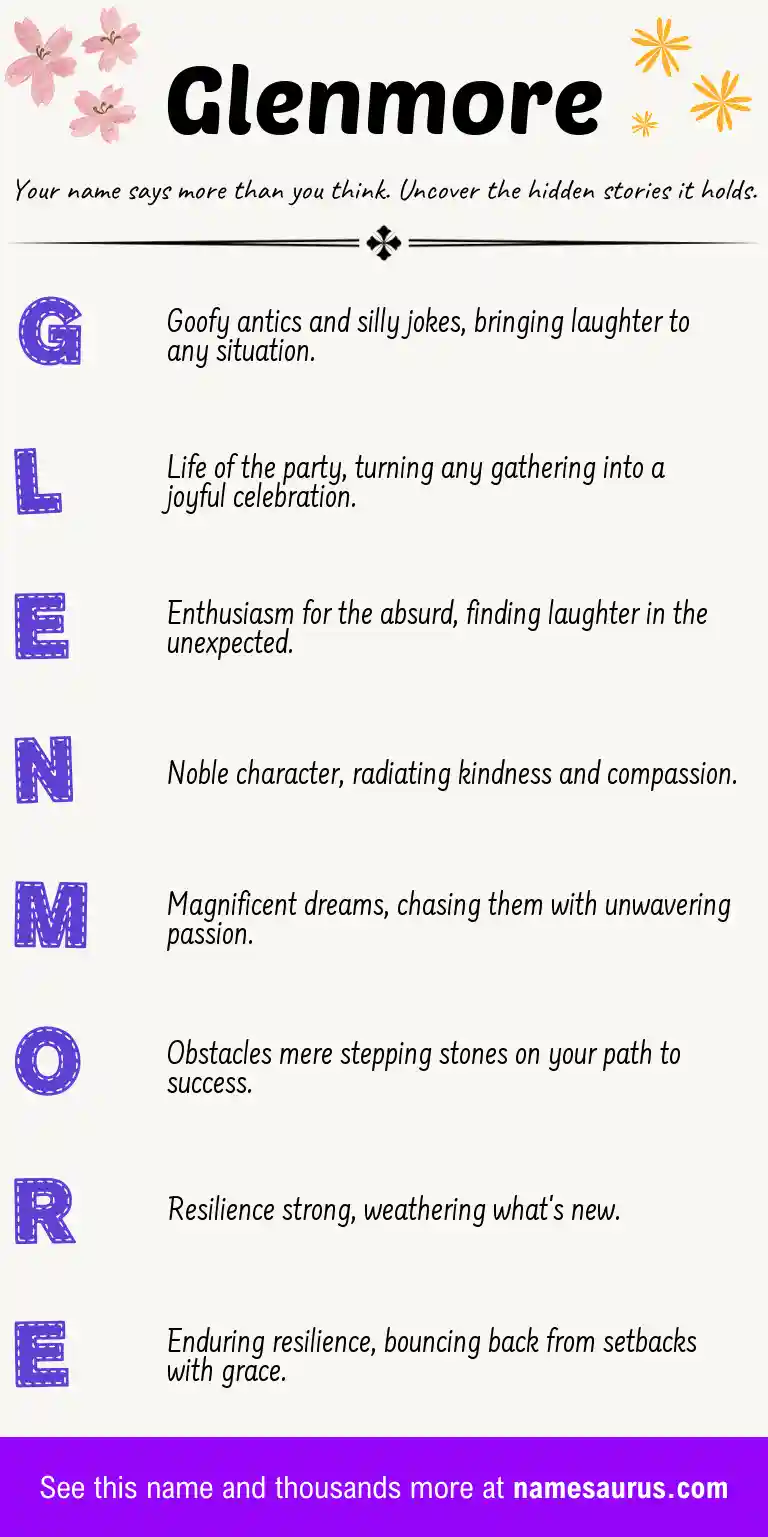Acrostic poem about Glenmore.