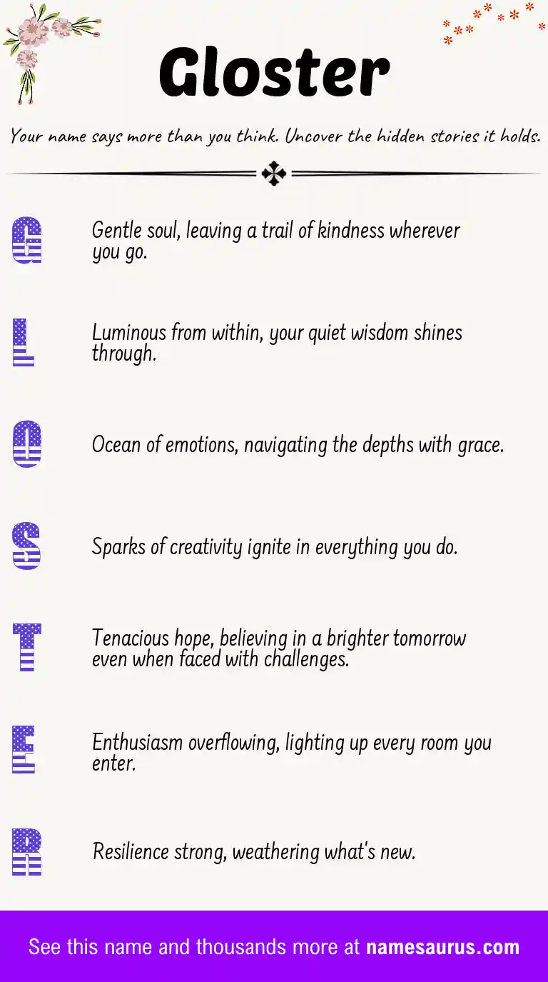 Acrostic poem about Gloster.