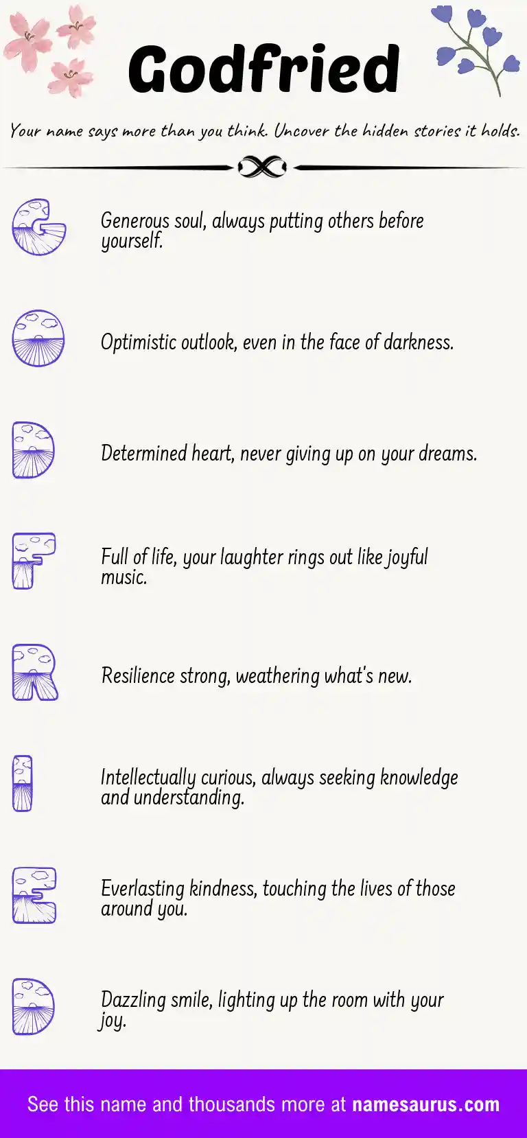 Acrostic poem about Godfried.
